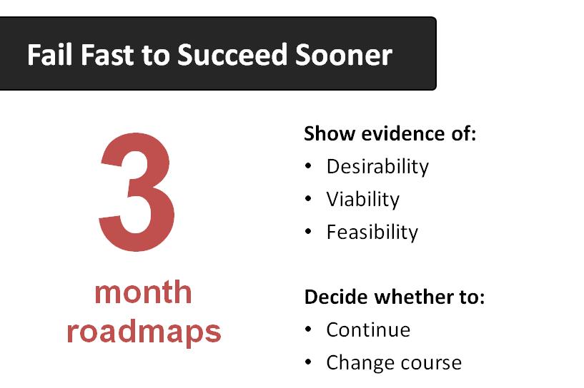 3 Month Roadmaps - Fail Fast to Succeed Sooner