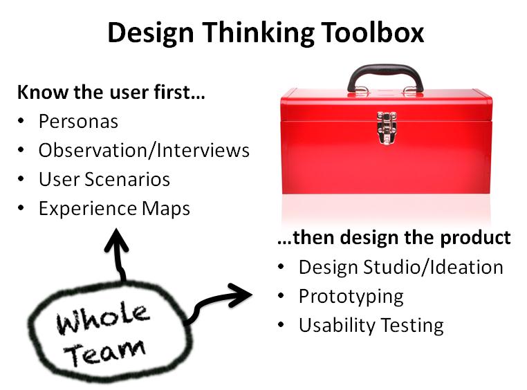 DesignThinking Toolbox