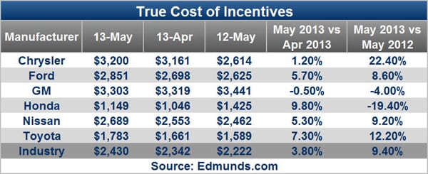 May Car Sales