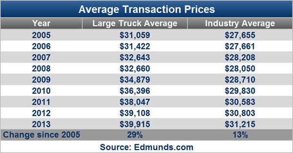 May Car Sales