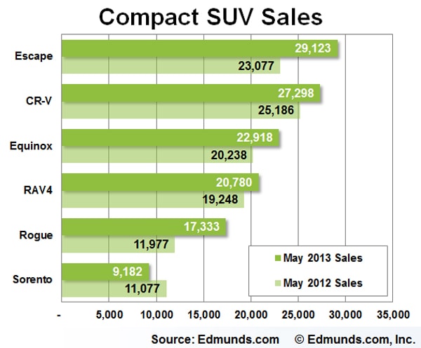 May Car Sales
