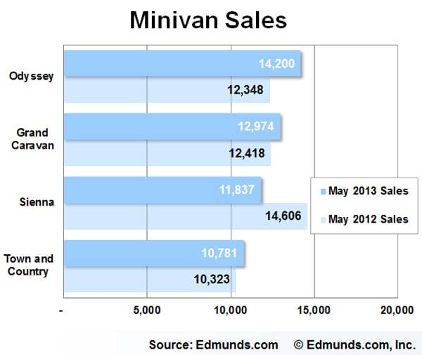 May Car Sales