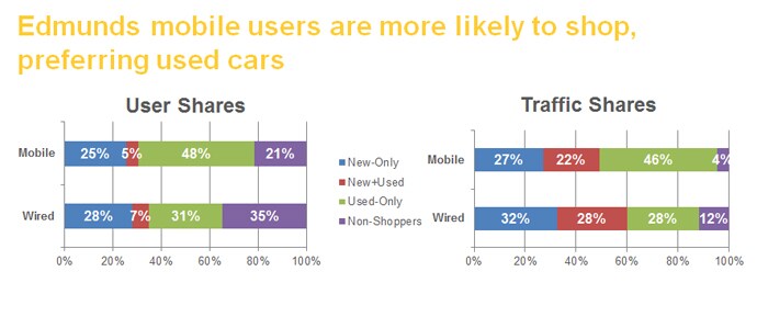 Mobile Visitors