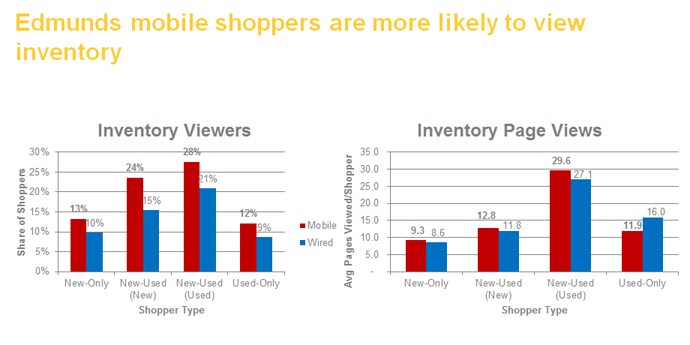 Mobile Visitors