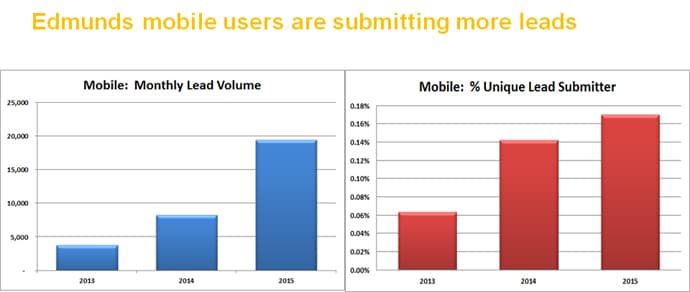 Mobile Visitors