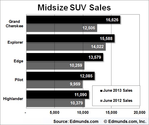 June Car Sales