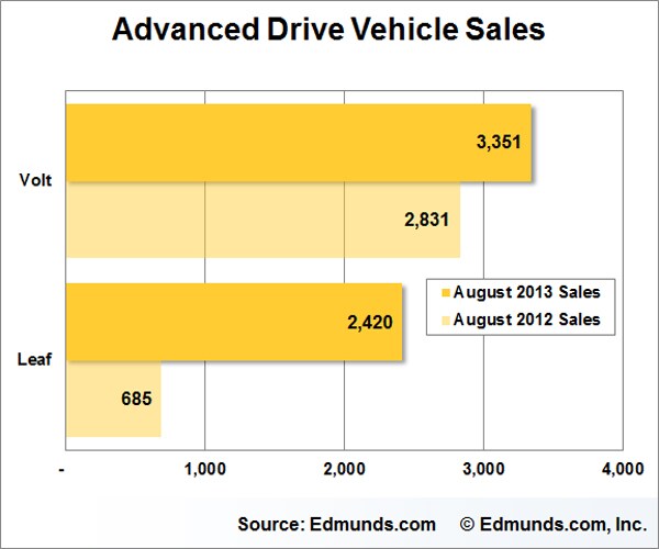 August Car Sales