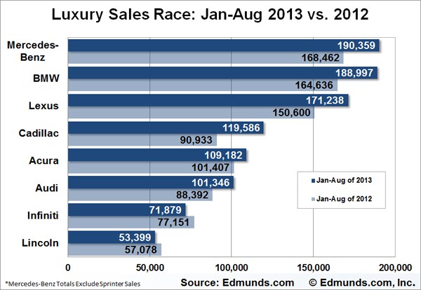 August Car Sales
