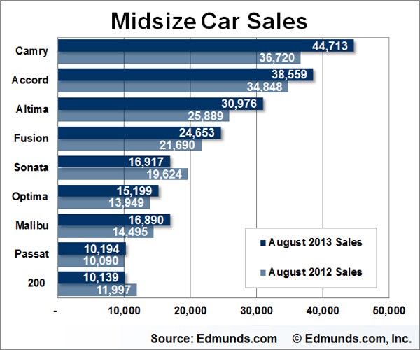 August Car Sales