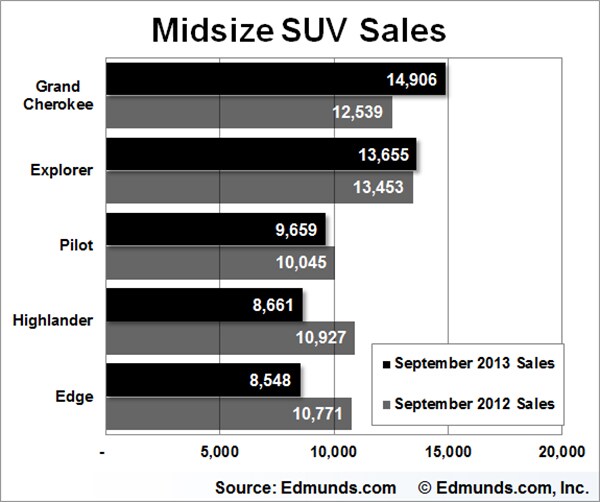 September Auto Sales