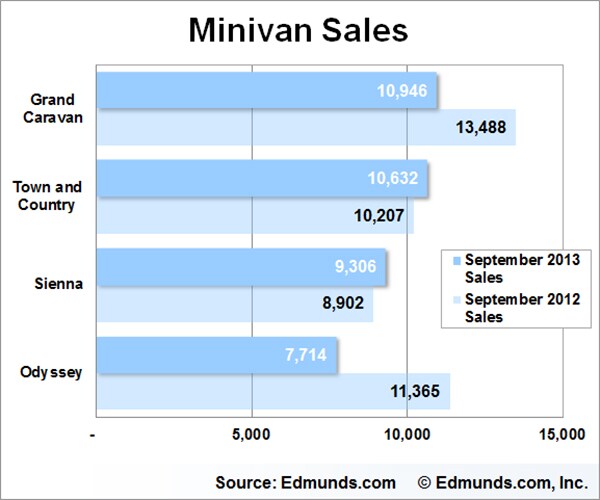 September Auto Sales
