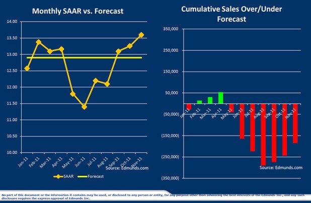 1 saar vs forecast and cumulative loss.jpg
