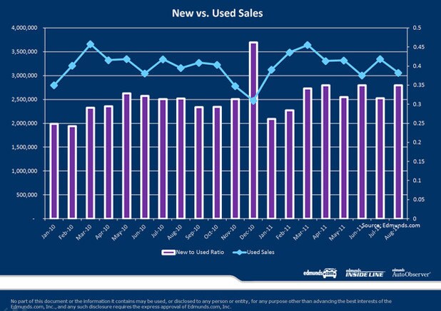 2 new vs used car sales.jpg