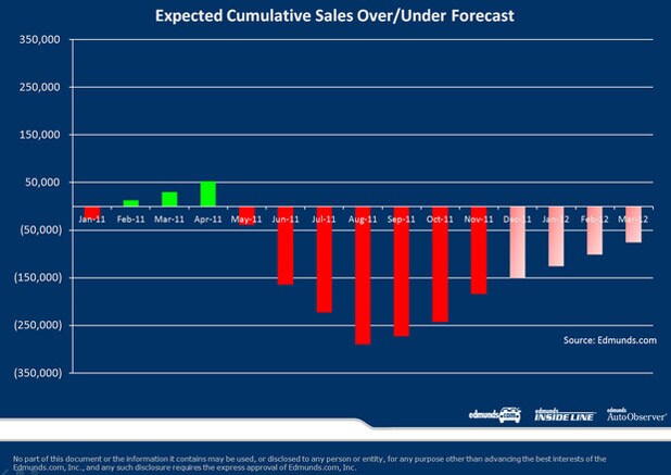 3 sales predicted through q1.jpg