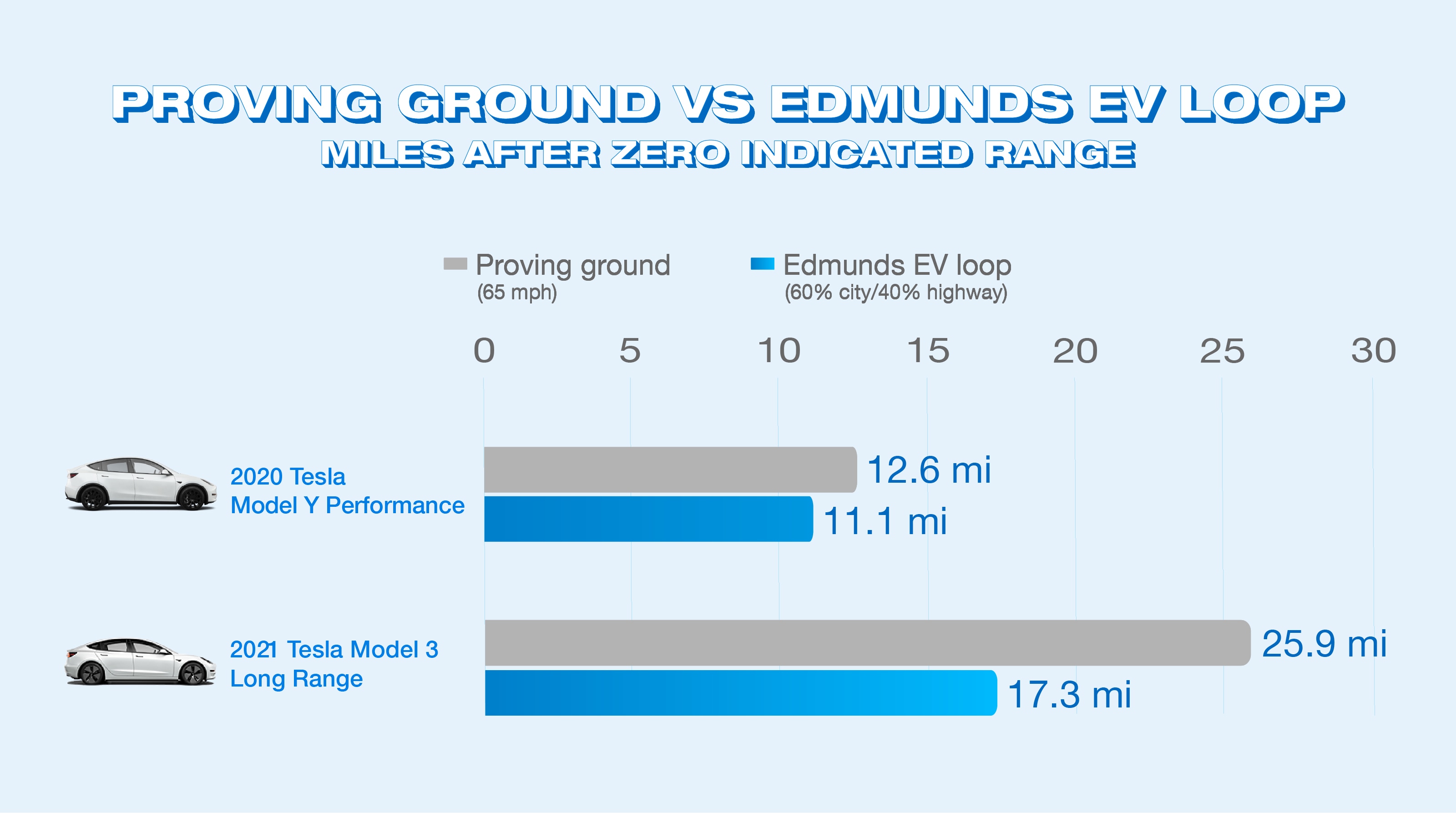 proving-ground-vs-edmunds-ev-loop-graphic.jpg