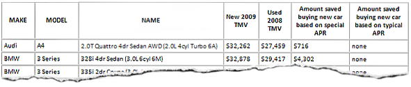 Total Monthly Payments
