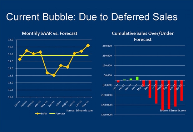 1 saar vs forecast and cumulative loss.jpg