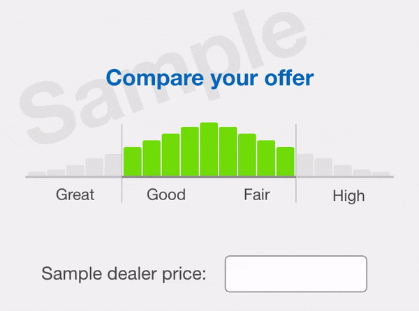 The sample of the price checker